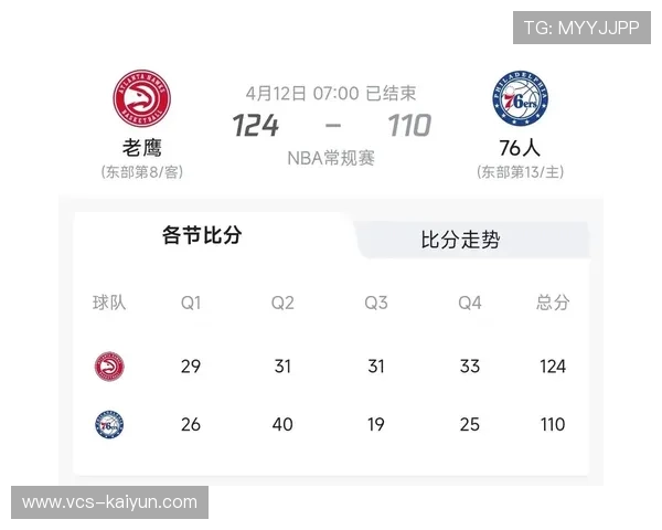 老鹰对阵76人,东部季后赛席位关键争夺战